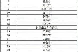 常规赛第33轮最佳阵容：赵继伟&孙铭徽&高诗岩&沙约克&梅克